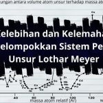 Kelebihan dan Kelemahan Pengelompokkan Sistem Periodik Unsur Lothar Meyer