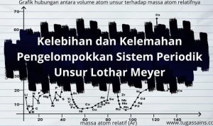 Kelebihan dan Kelemahan Pengelompokkan Sistem Periodik Unsur Lothar Meyer