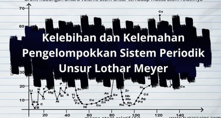 Kelebihan dan Kelemahan Pengelompokkan Sistem Periodik Unsur Lothar Meyer