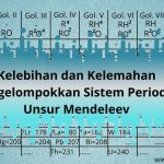 Kelebihan dan Kelemahan Pengelompokkan Sistem Periodik Unsur Mendeleev