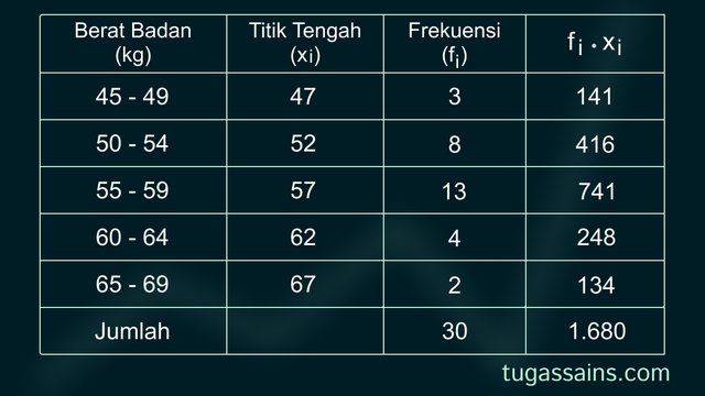 Contoh Soal Ragam Data Kelompok Contoh Soal Ragam Data Kelompok