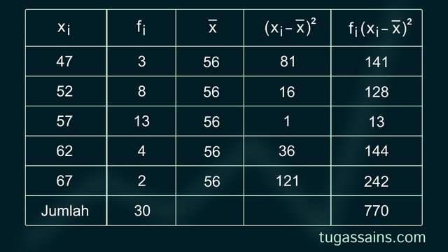 Contoh Soal Ragam Data Kelompok Contoh Soal Ragam Data Kelompok