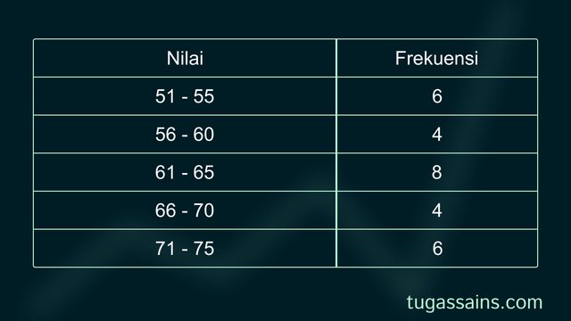 Contoh Soal Ragam Data Kelompok Contoh Soal Ragam Data Kelompok